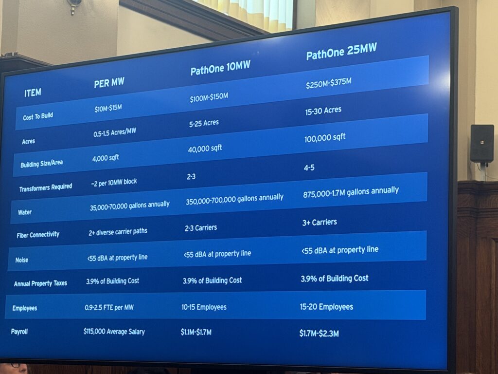 This graph